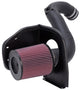 Kit tout-terrain pour chargeur d'air