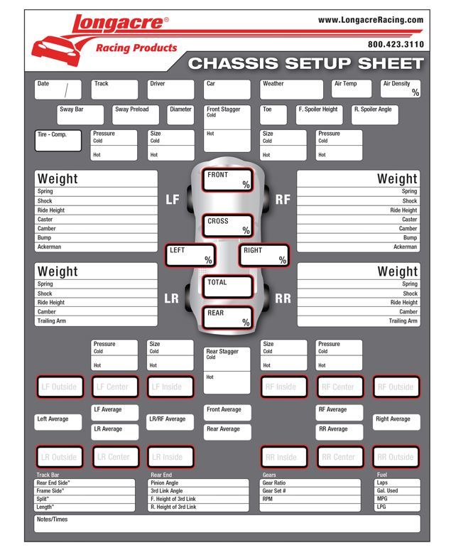 Fiche de réglage châssis/pneumatiques